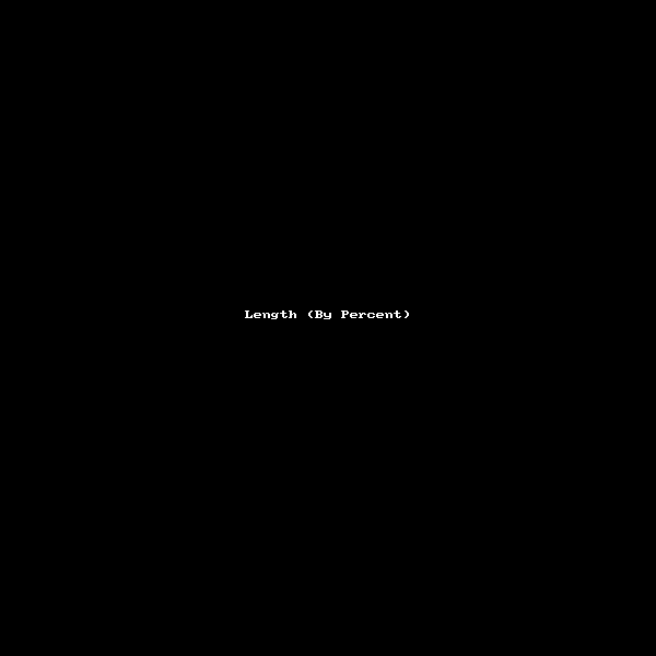 1578134286531-length-by-percent.gif